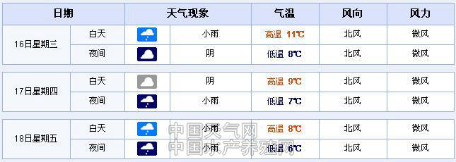 未来三天四川内江地区天气预报