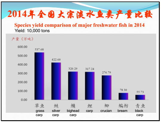 戈贤平谈中国淡水养殖业发展现状及未来发展策