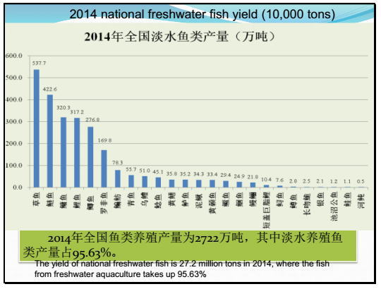 中国淡水养殖业发展现状及未来发展策略_水产